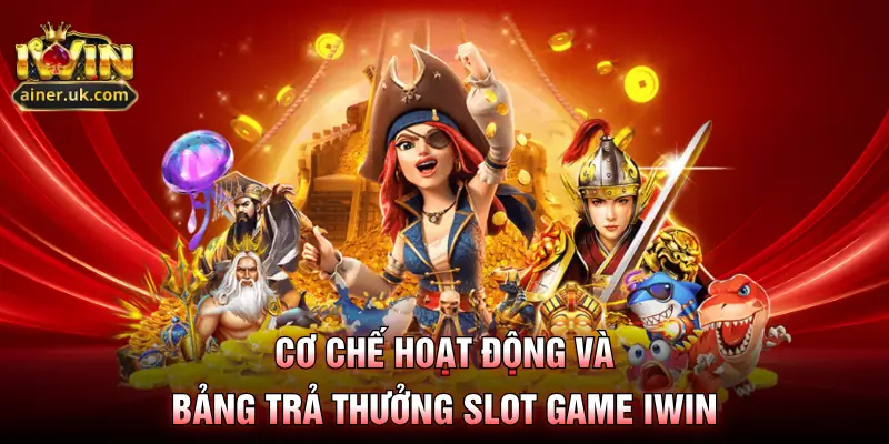 Cơ chế hoạt động và bảng trả thưởng slot game IWIN